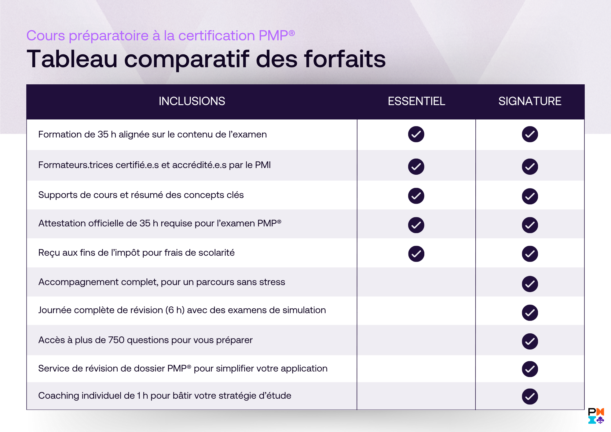 Tableau-comparatif-des-forfaits-PMP-2025_VF.png